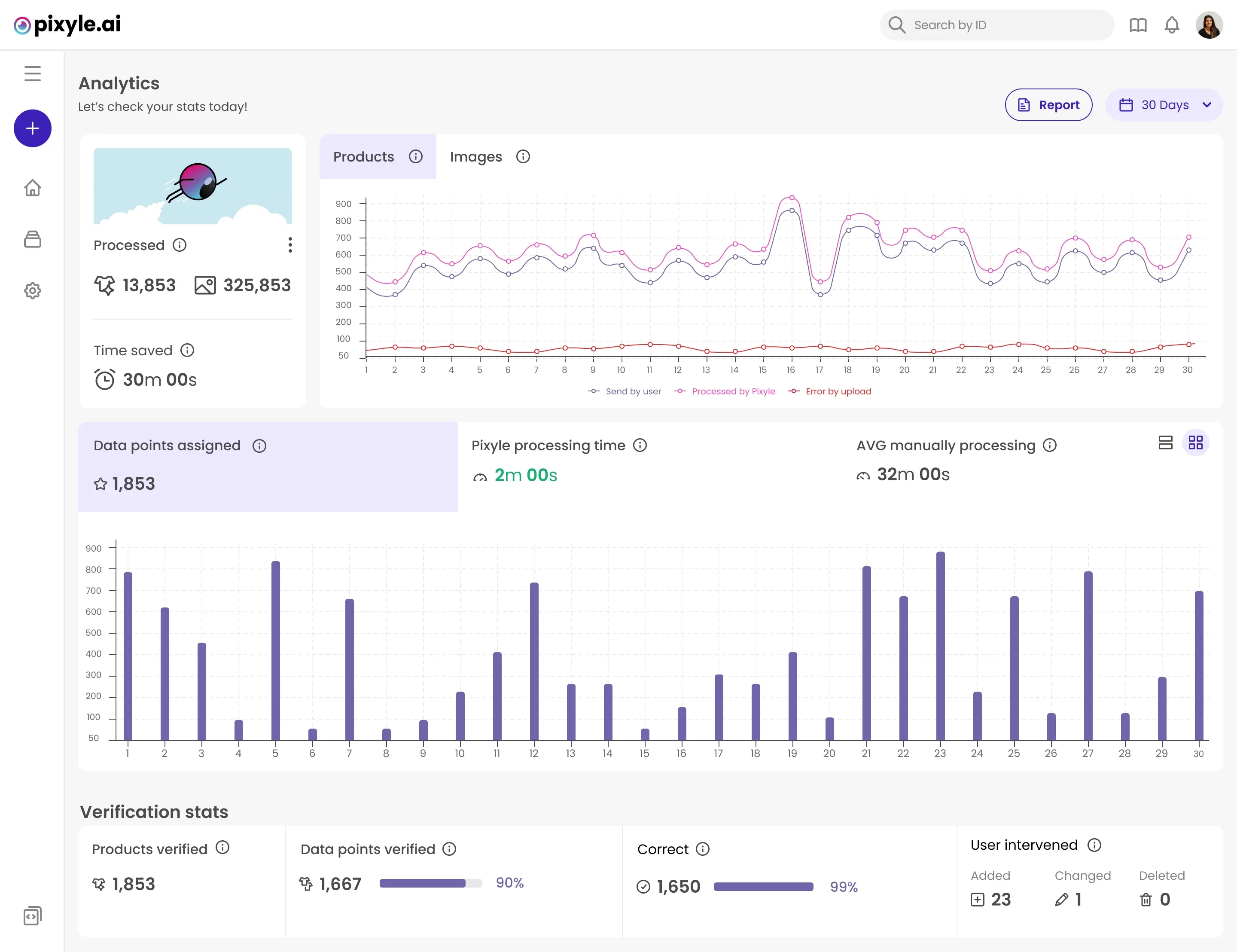 Pixyle AI dashboard